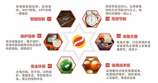 喆能采暖爐優勢 喆能采暖爐優勢