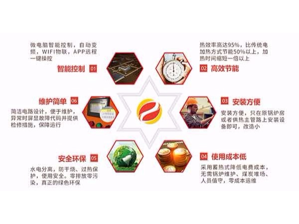 一款好的電磁采暖爐具備什么特征？