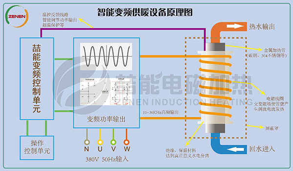 工作原理 工作原理