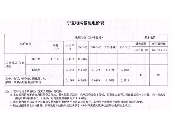 寧夏再次下調一般工商業(yè)用戶電價