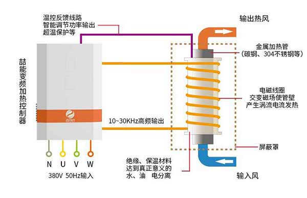 電磁采暖工作原理 電磁采暖工作原理