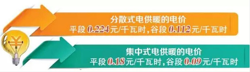 電供暖電價 電供暖電價