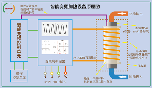 智能變頻加熱設備原理圖 智能變頻加熱設備原理圖