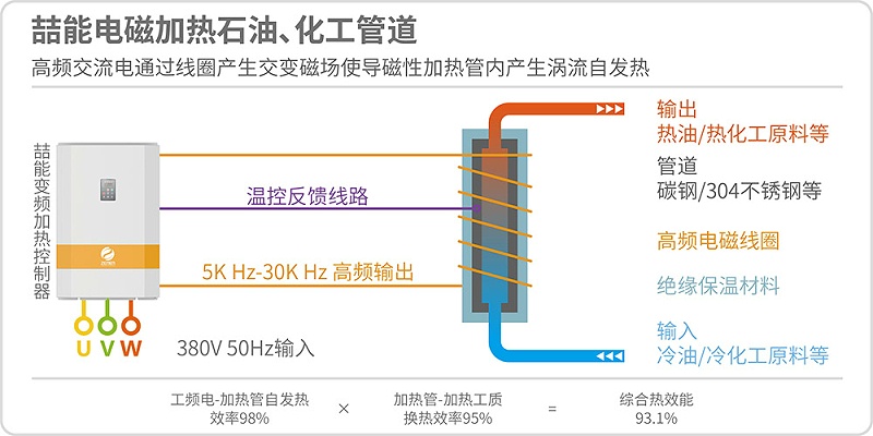 喆能電磁加熱炒鍋原理圖 喆能電磁加熱炒鍋原理圖