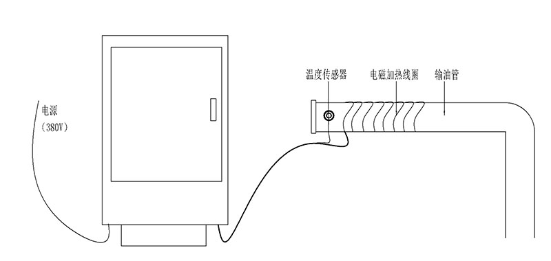 輸油管電磁加熱系統 輸油管電磁加熱系統
