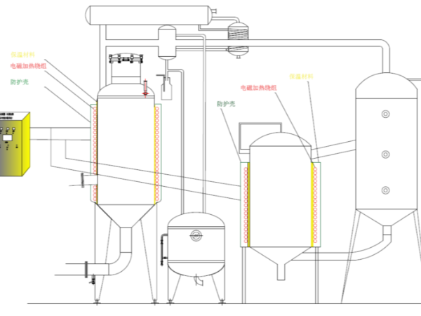 電磁加熱在制藥行業(yè)的應(yīng)用