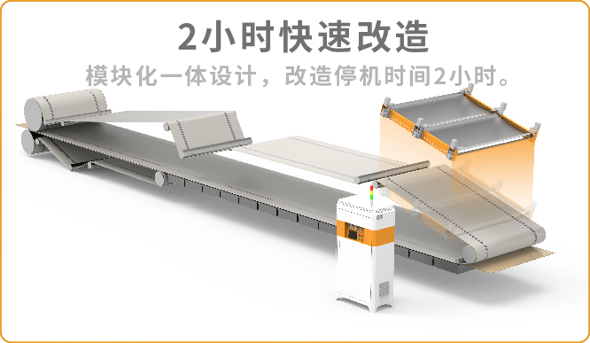 改造時間短 改造時間短