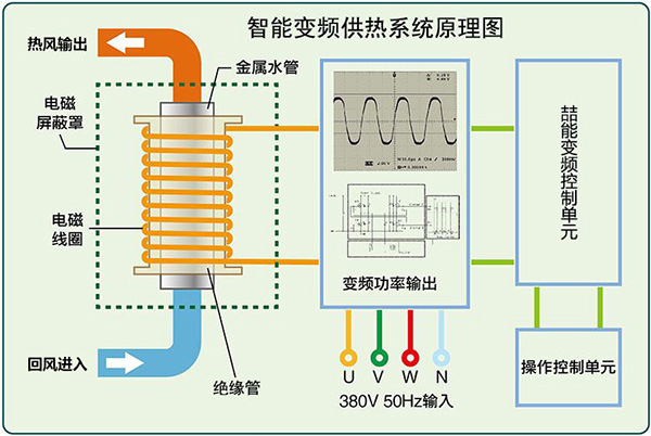 系統(tǒng)工作原理示意圖 系統(tǒng)工作原理示意圖