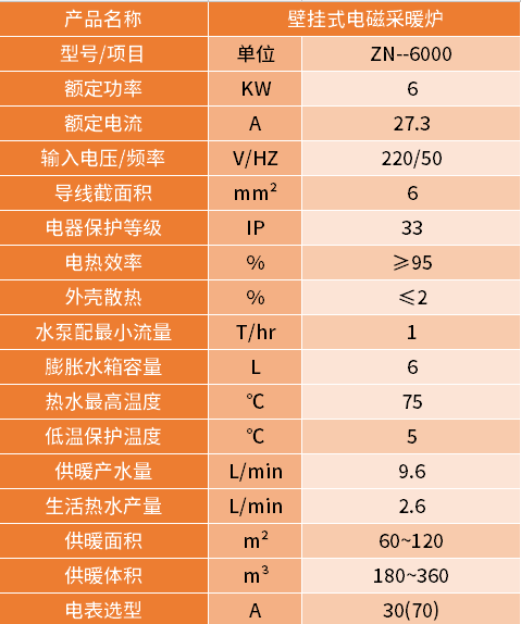 6kw電磁壁掛爐參數 6kw電磁壁掛爐參數