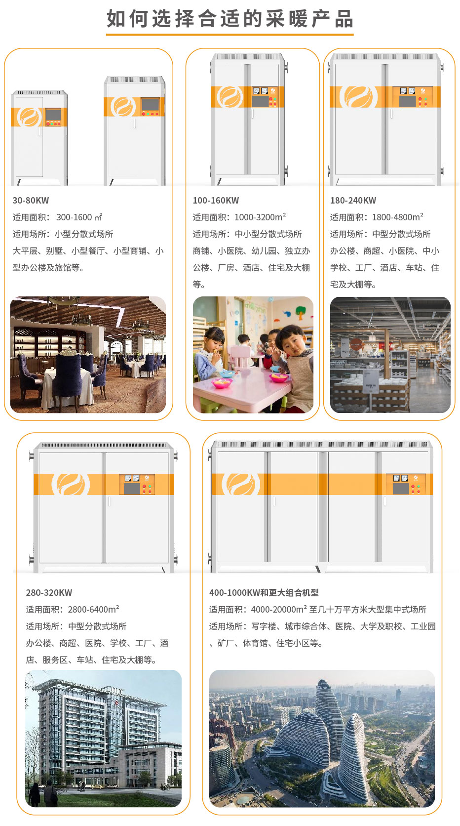 20220808-120kw供暖柜詳情頁_5 20220808-120kw供暖柜詳情頁_5