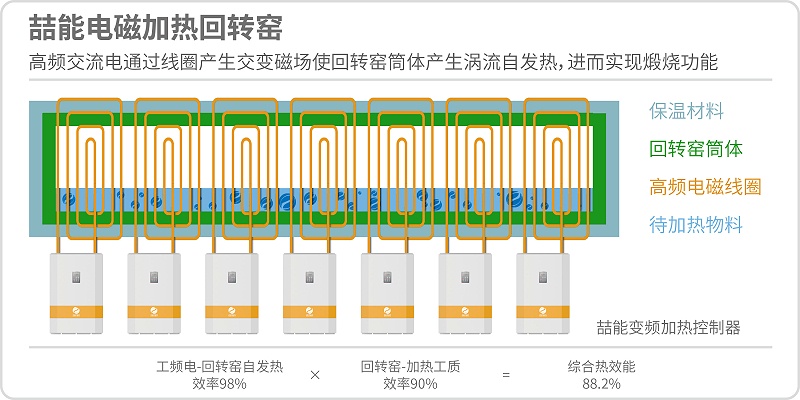 電磁回轉窯原理圖 電磁回轉窯原理圖