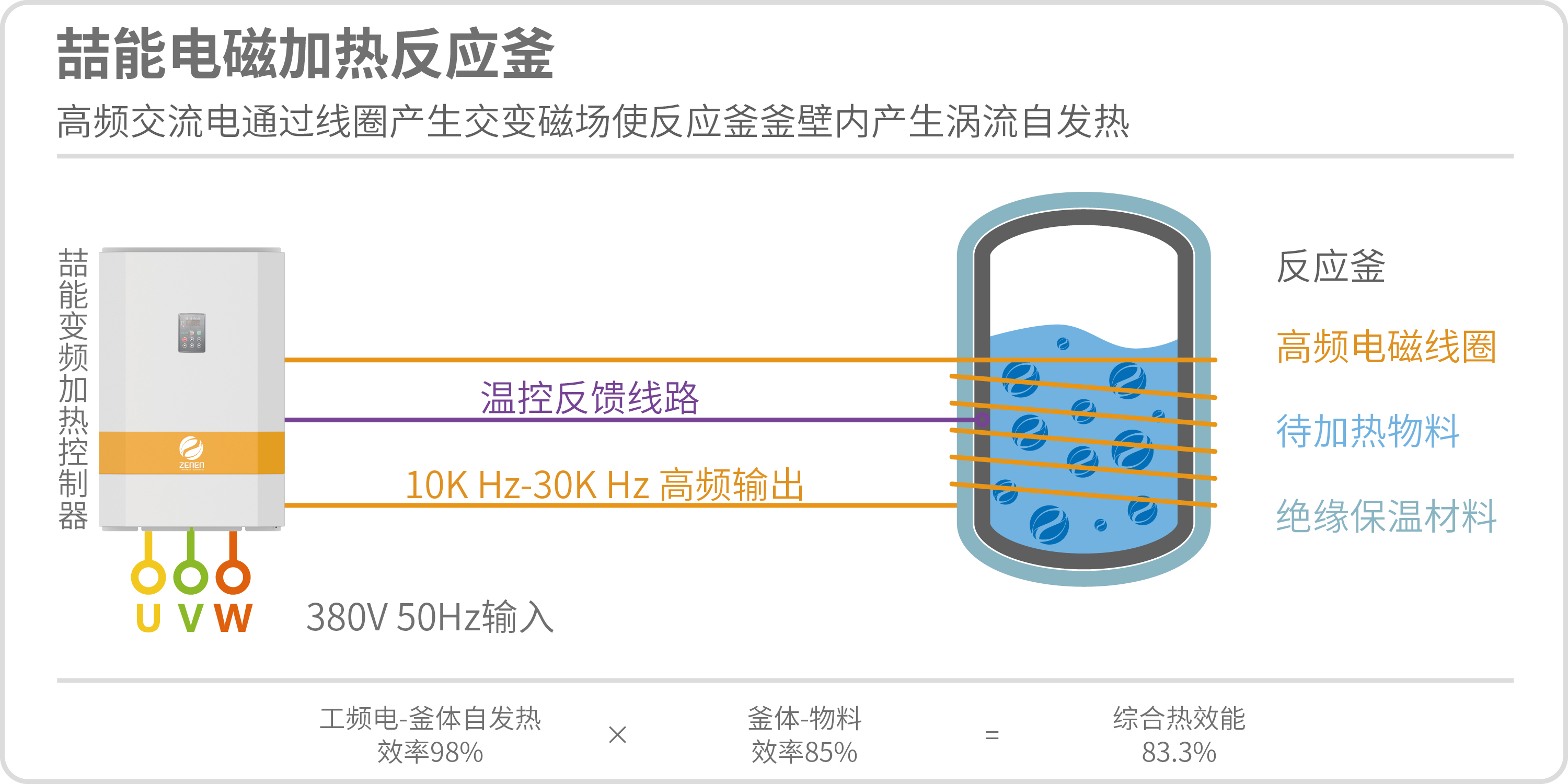 電磁加熱技術介紹 電磁加熱技術介紹