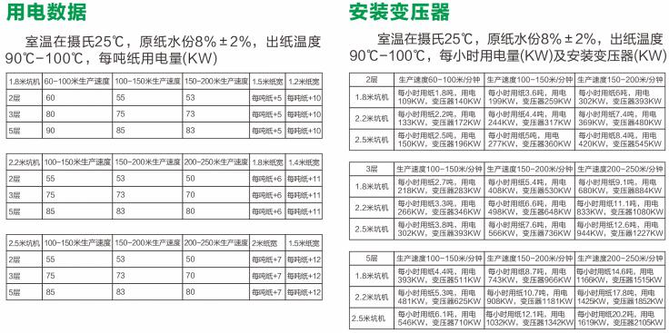 標準化電磁加熱應用的用電數據和功率型號選擇表格 標準化電磁加熱應用的用電數據和功率型號選擇表格