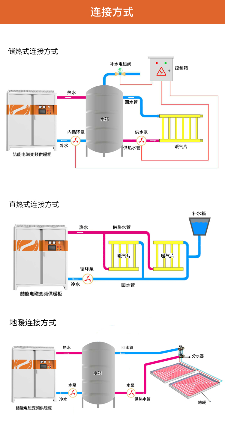 電磁采暖爐連接方式 電磁采暖爐連接方式